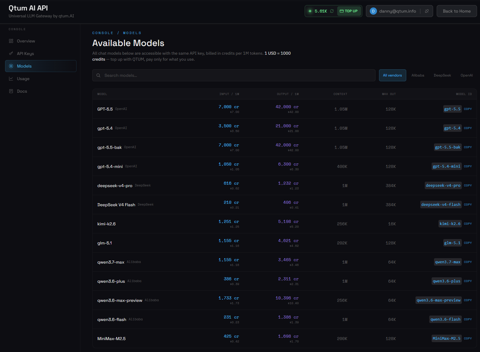 The Available Models page in the Qtum AI Router console, listing GPT-5.5, gpt-5.4, gpt-5.5-bak, gpt-5.4-mini, deepseek-v4-pro, DeepSeek V4 Flash, kimi-k2.6, glm-5.1, qwen3.7-max, qwen3.6-plus, qwen3.6-max-preview, qwen3.6-flash, and MiniMax-M2.5 with per-million-token pricing in credits, context windows from 200K to 1M, and copyable model IDs.